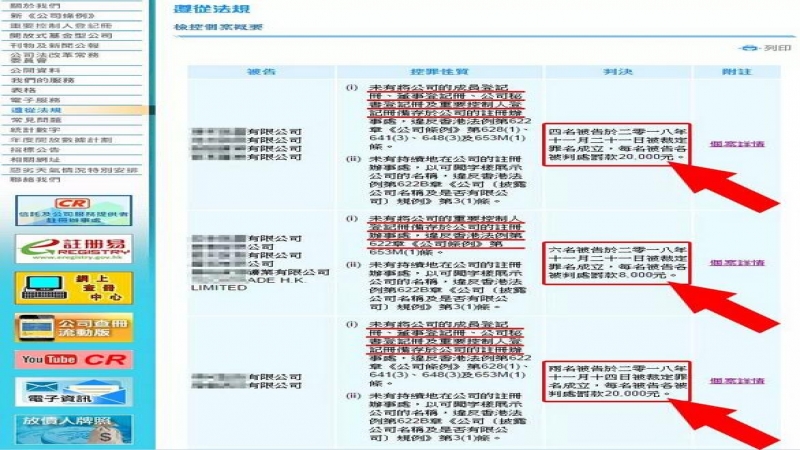 香港公司未备存SCR可能遭注册处检控，该如何应对？